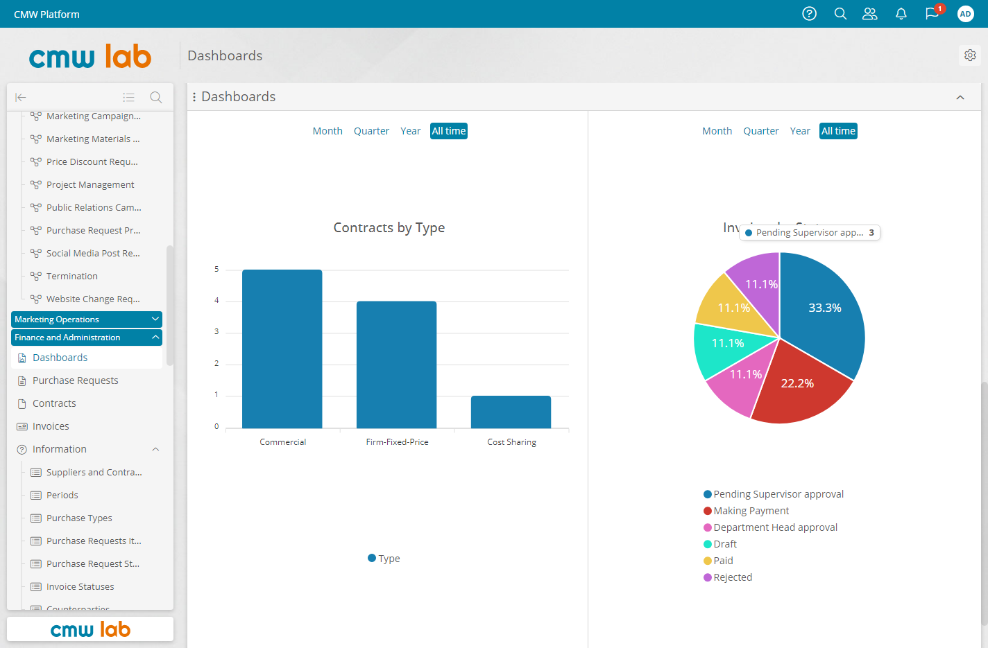 Business Process Monitoring: KPI, SLA