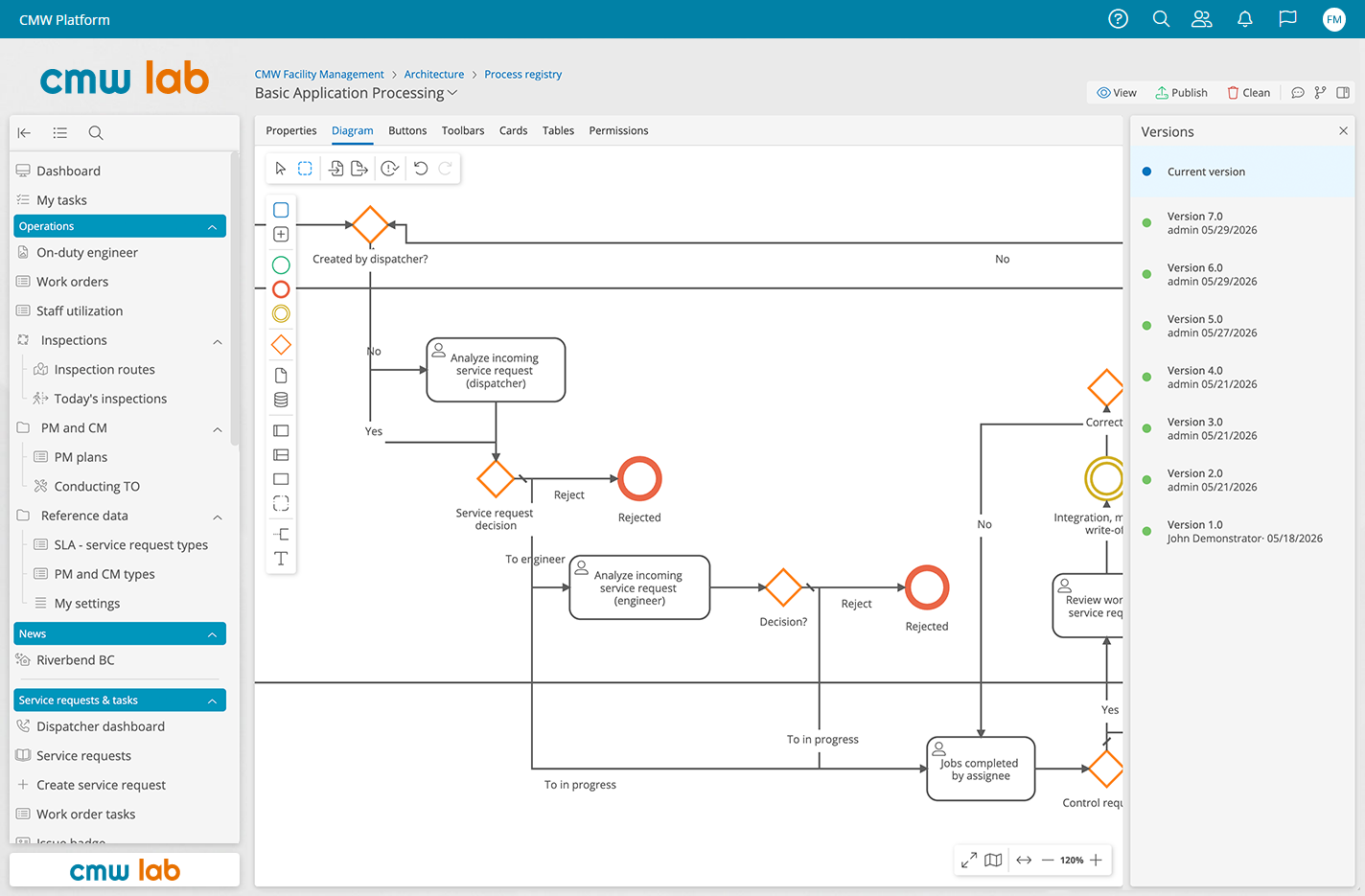 One system for all operational workflows