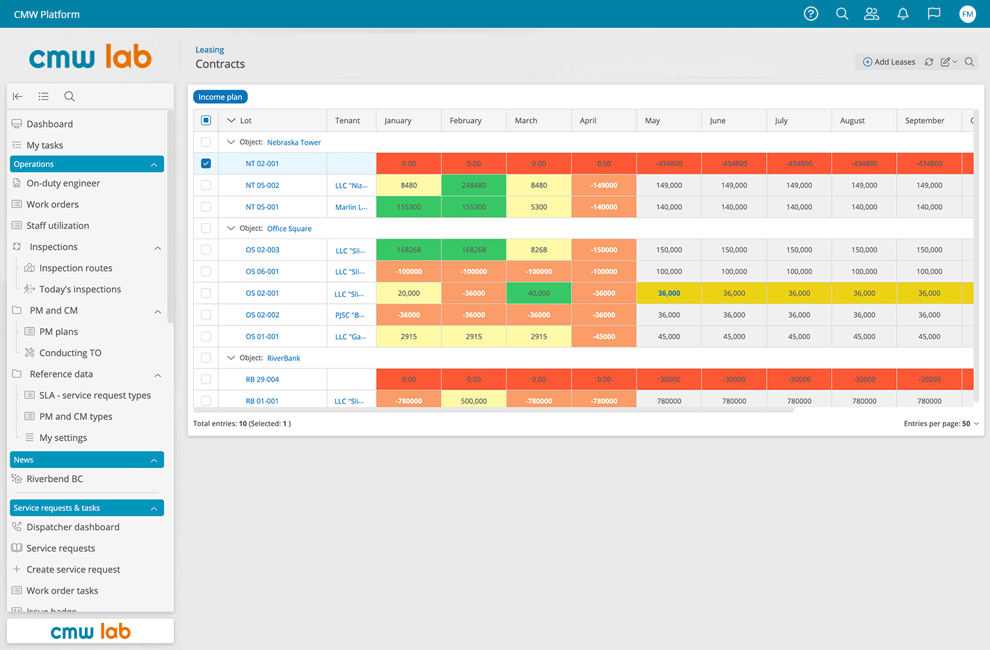 Compliance without firefighting