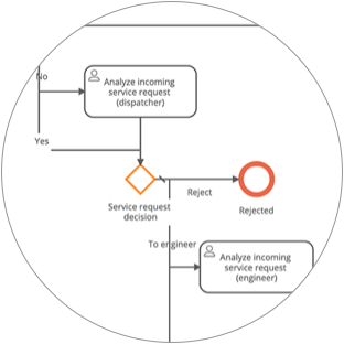  One system for all operational workflows