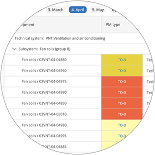  Preventive maintenance you can actually enforce