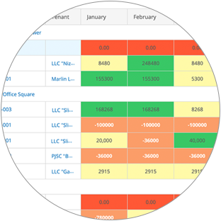  Compliance without firefighting