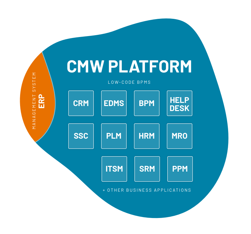 Build innovative business apps powered by process automation